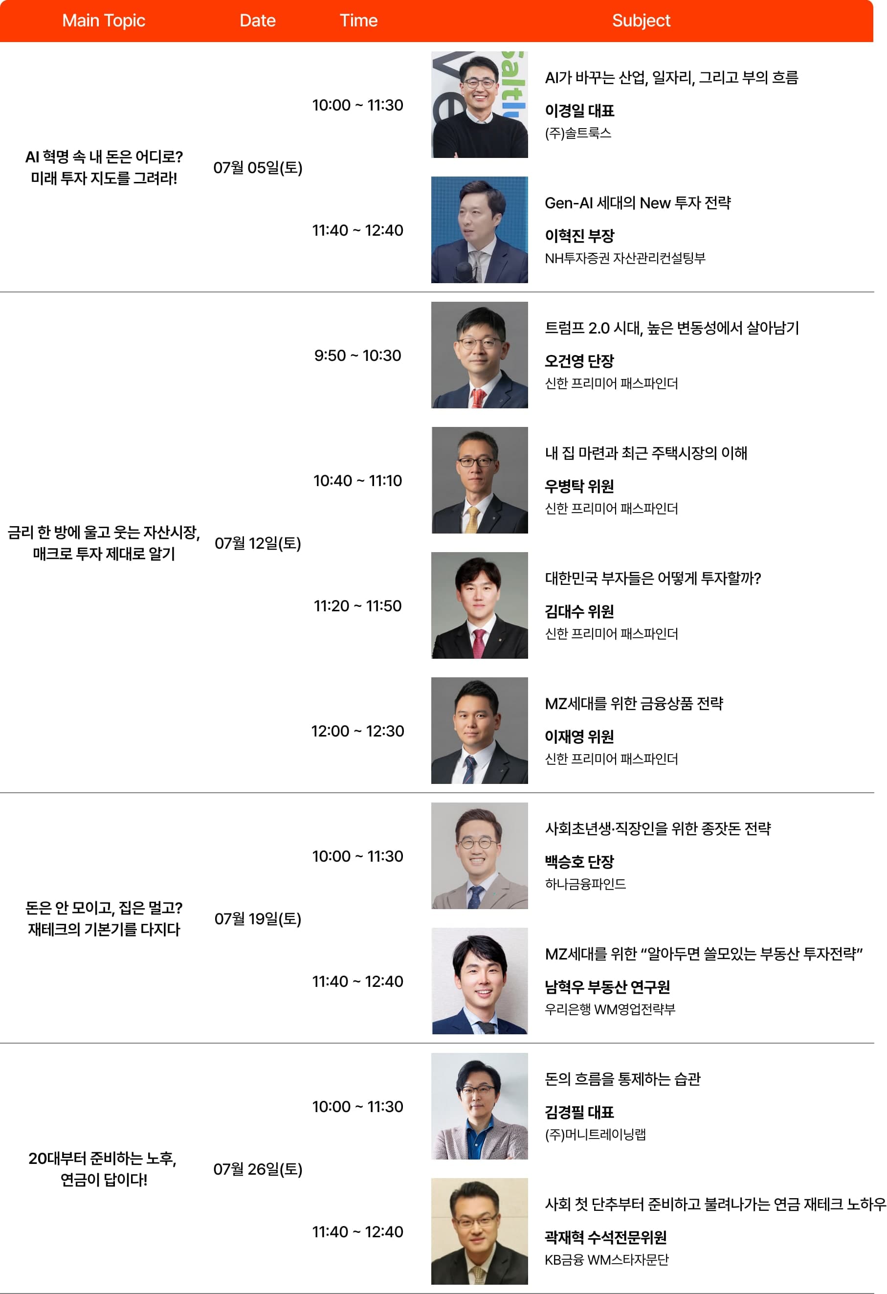 세션 및 연사자 소개