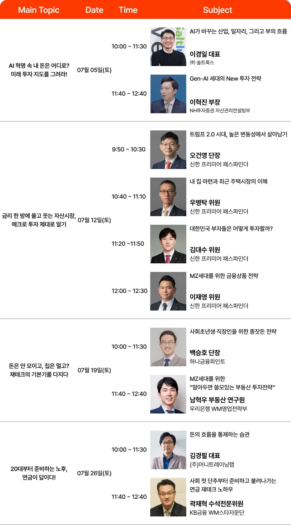 세션 및 연사자 소개